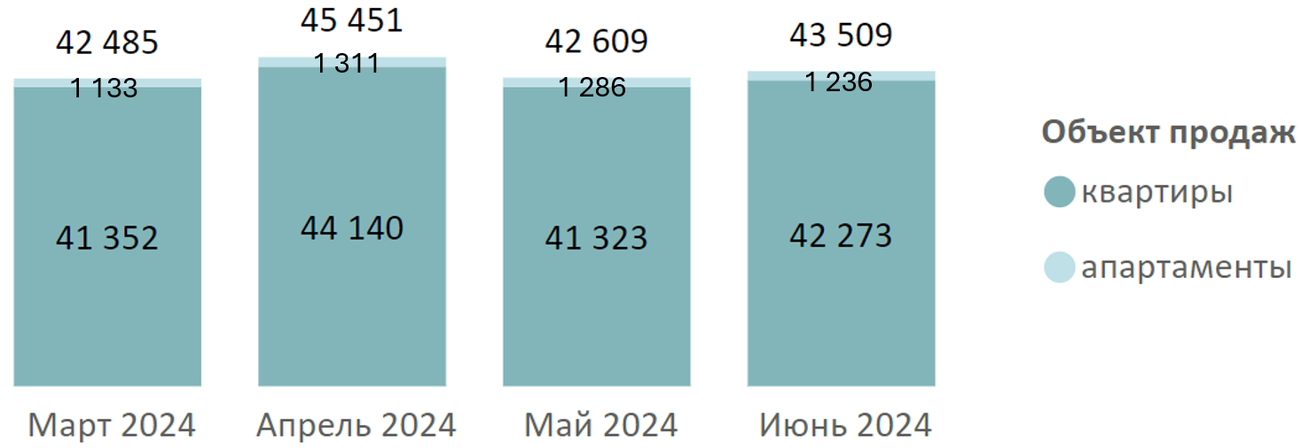 Динамика объема предложения новостроек на первичном рынке Московской области по месяцам Decornews.ru