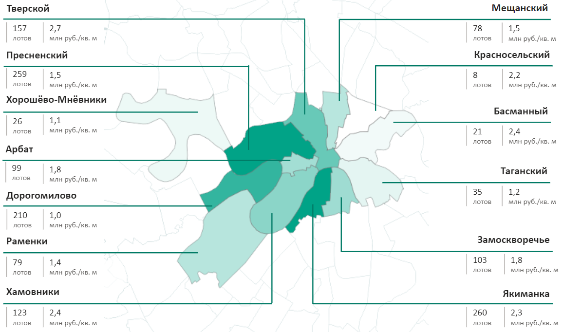 Структура предложения на первичном рынке высокобюджетного сегмента по районам г. МосквыDecornews.ru