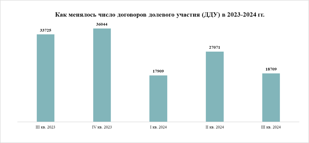 Спрос стабилизируется – итоги сентября на рынке жилья Москвы Decornews.ru новости рынка недвижимости