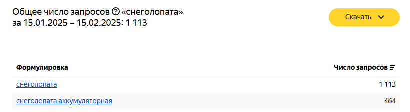 Снег пошел, пора позаботиться о своем загородном участке